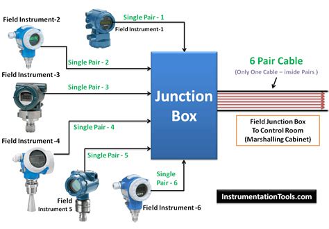 field device wiring to junction box|instrument junction box wiring diagram.